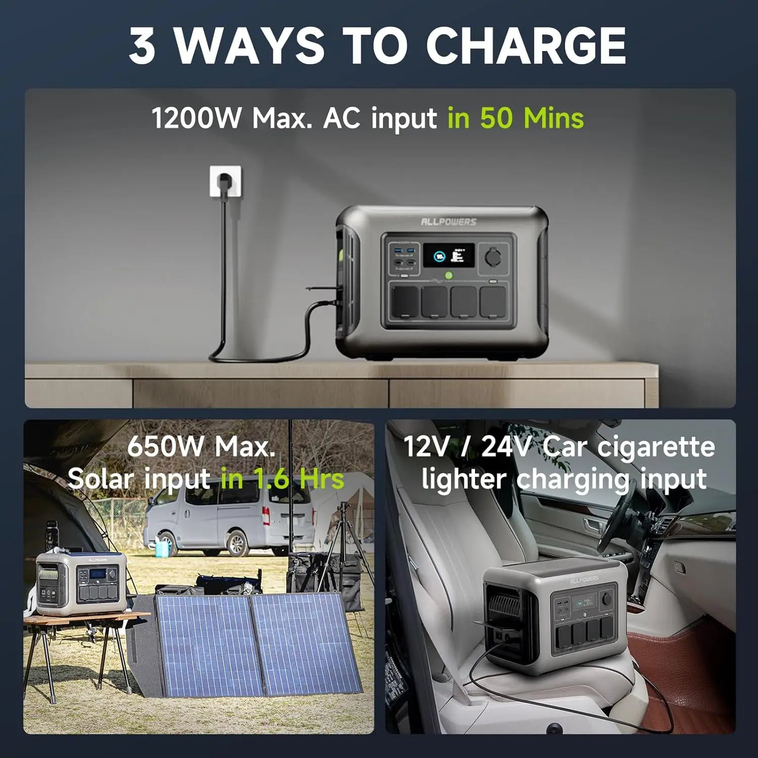 ALLPOWERS R1500 LITE Power Station — 1056Wh LiFePO4, 1600W (3200W Peak)
