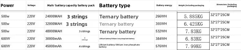 Outdoor power supply 500W/600W portable large-capacity battery, with AC socket, camping self-driving live broadcast power outage