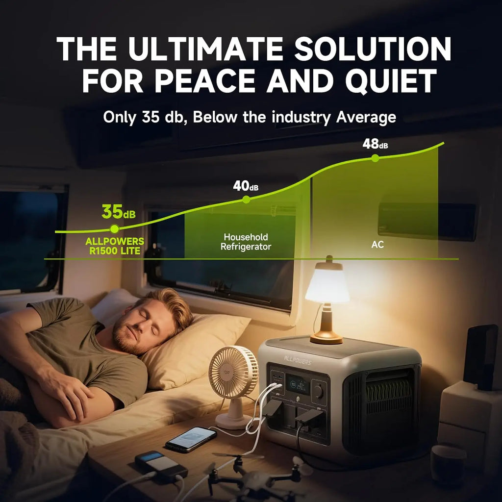 ALLPOWERS R1500 LITE Power Station — 1056Wh LiFePO4, 1600W (3200W Peak)