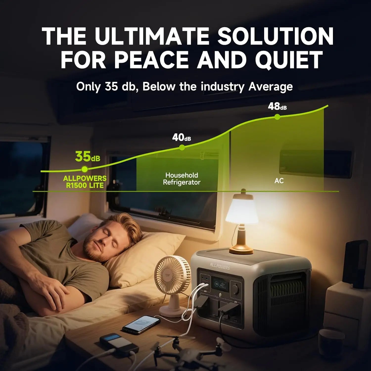 ALLPOWERS R1500 LITE Power Station — 1056Wh LiFePO4, 1600W (3200W Peak)