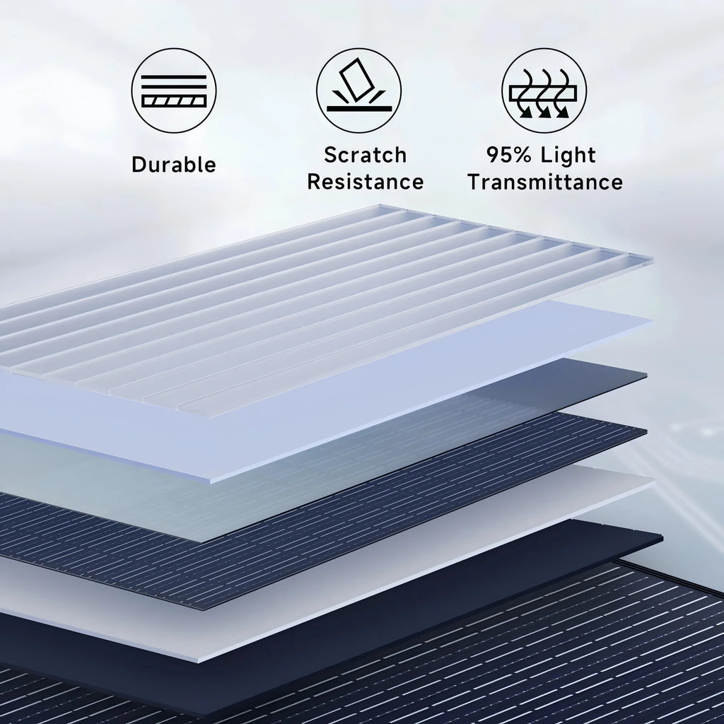 ALLPOWERS R600 Power Station + 100W Solar Panel — 299Wh LiFePO4 Kit