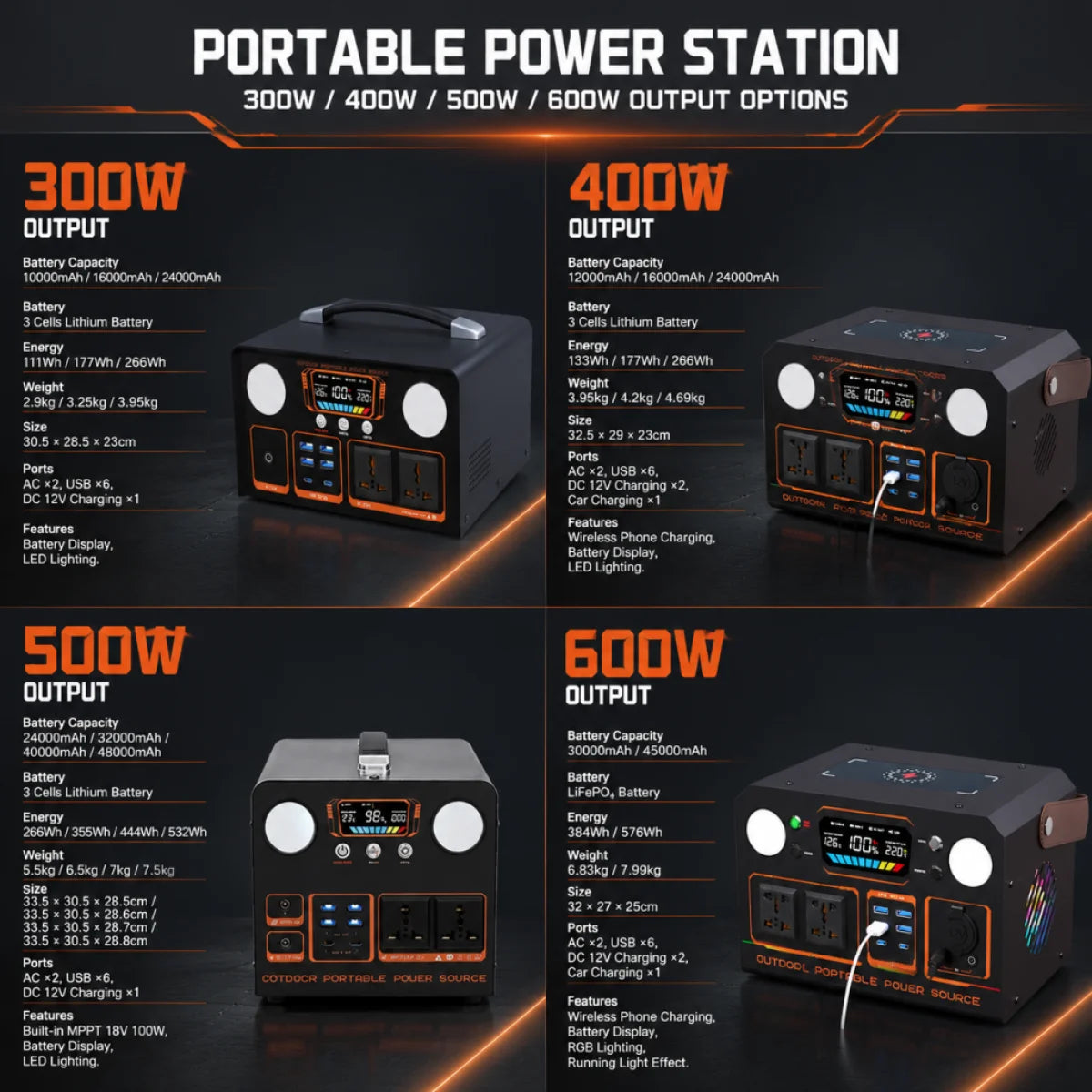 Outdoor power supply 500W/600W portable large-capacity battery, with AC socket, camping self-driving live broadcast power outage