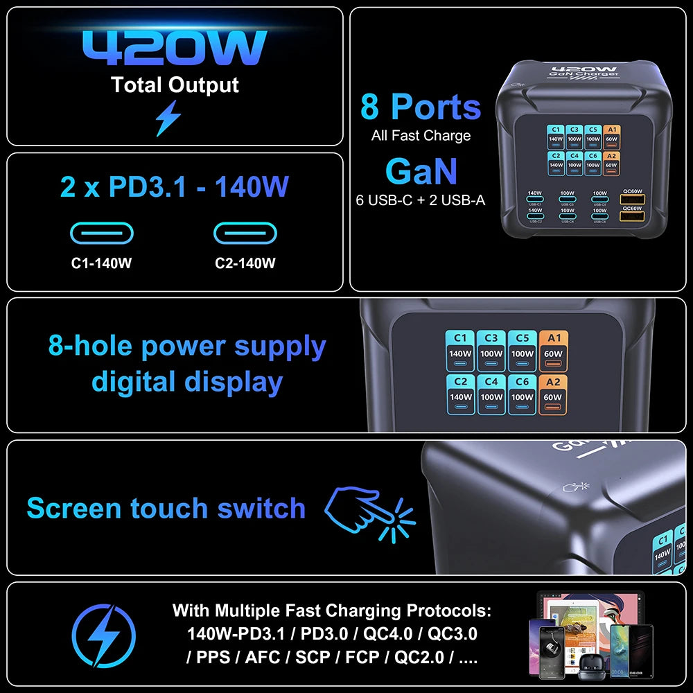 Ubigbuy 420W GaN Charger PPS PD3.1 140W USB Type C Charger Digital Display Ultra Fast Charging Station for MacBook iPhone 17 Samsung
