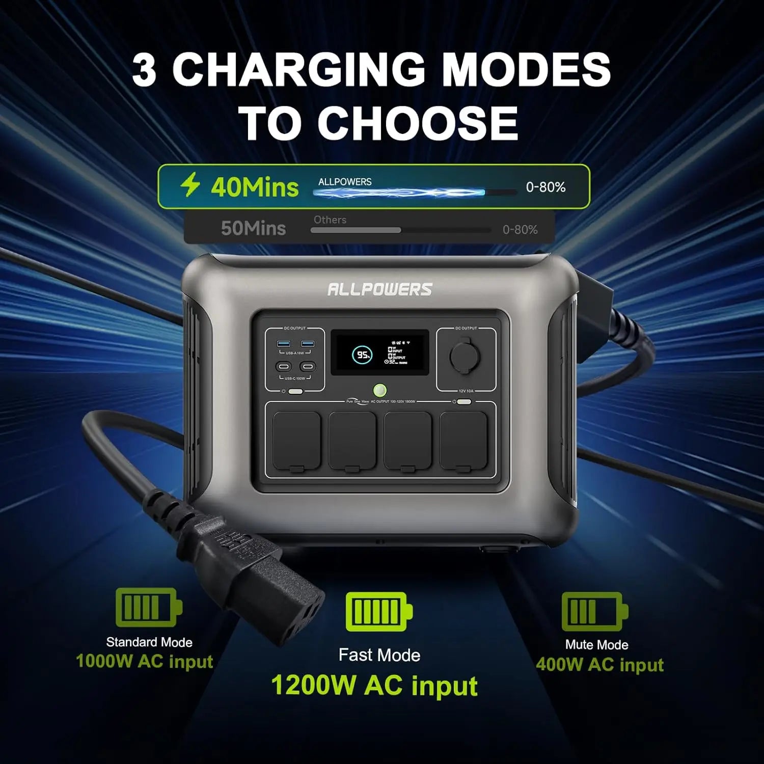 ALLPOWERS R1500 LITE Power Station — 1056Wh LiFePO4, 1600W (3200W Peak)