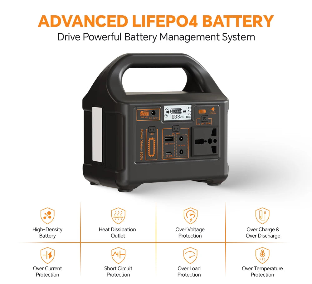 Gaiaray Portable Power Station 100W 200W 300W 500W Pure Sine Wave Solar Generator 110V/220V UPS LiFePO4 Power Plant For Camping