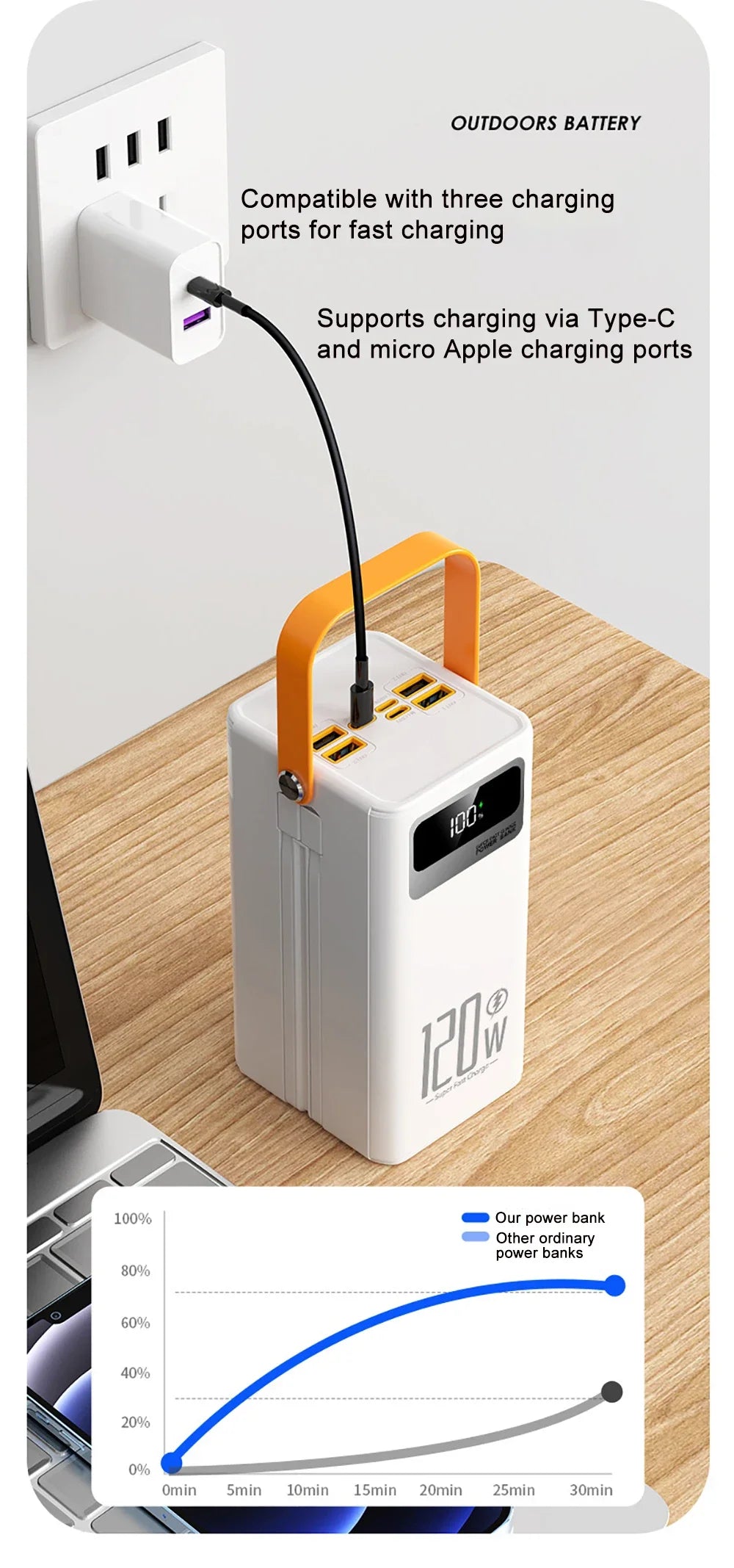 120W Fast Charging Power Station 60000mAh, Portable Large Capacity Power Bank Emergency Charger for Camping Home Use