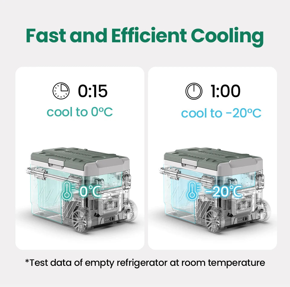 Alpicool EZGW 40L 50L 60L Car Refrigerator 12V Compressor Fridge Freezer Dual Zone with Wheels Portable Cooler for Camping BBQ