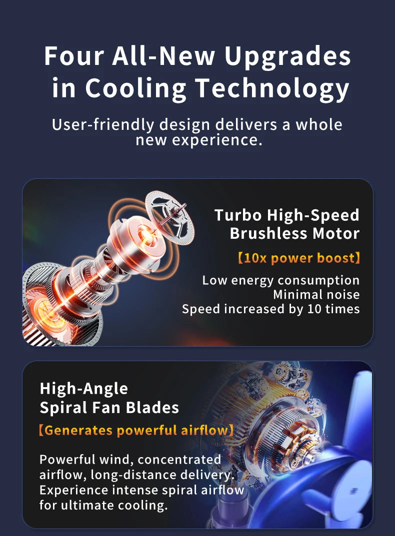 Outdoor Portable Fan 50000mAh Battery Operated with Turbo High-Speed Brushless Motor Auto-Swing for Camping Hiking Picnic BBQ